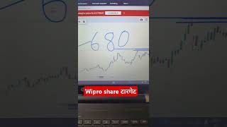 Wipro share latest news wipro share target wipro sharemarket shorts trending youtubeshorts [upl. by Euqirdor]