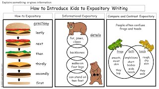 How to Introduce Kids to Expository Writing  explains something or gives information [upl. by Schuman129]