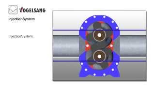 Vogelsang Rotary lobbenpomp werking [upl. by Huai]