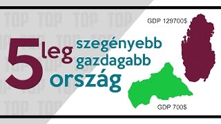 TOP 5 LEGSZEGÉNYEBB és LEGGAZDAGABB országok ■MAGYAR TOP 5■ GDP [upl. by Ecined]