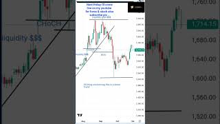 How to trade fibonacci retracement  live forex  xau usd live analysis  best strategy  shorts [upl. by Greerson373]