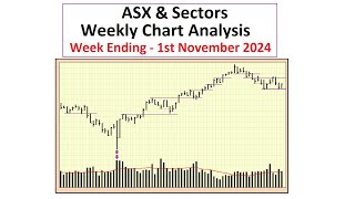 ASX and Sectors  Weekly Chart Analysis  1st November 2024 [upl. by Eslek]