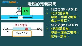 高中基本電學第1章 電學概論15 電壓PART B 由泵浦Pump了解電動勢及電壓降陳政旭 [upl. by Atinuj]