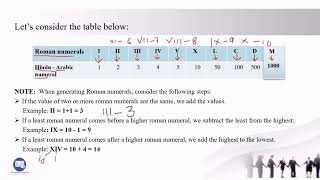 ROMAN NUMERAL SYSTEM  CONVERTING ROMAN NUMERALS TO HINDU  ARABIC NUMBERS [upl. by Glassman]