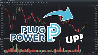 PLUG Stock Price Prediction UP  PLUG stock analysis [upl. by Hawthorn]