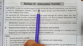 Information Transfer Class 10th English Writing Skills Verbal to Nonverbal and vice versa std 10 [upl. by Jerrol]