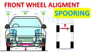 FWA  FRONT WHEEL ALIGNMENT Camber Caster Toe [upl. by Haramat330]