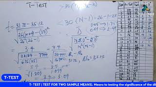 T TEST  TEST FOR TWO SAMPLE MEANS by Kayode Adewale [upl. by Haimerej]