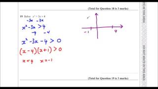 Edexcel Sample Paper 1H Question 19  Solving Quadratic Inequalities [upl. by Ifar885]