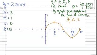 21 Sine Curve with Amplitude Change [upl. by Mcferren]