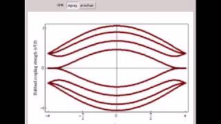 Electronic Band Structure of Armchair and Zigzag Graphene Nanoribbons [upl. by Rolfe231]