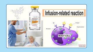 infusion related reaction [upl. by Garris]