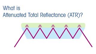 What is ATR Attenuated Total Reflectance  METTLER TOLEDO  EN [upl. by Plato]