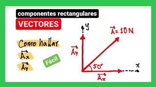 Como hallar las componentes de un vector ↗️ [upl. by Yklam]