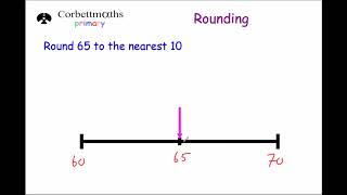 Rounding to the nearest 10  Primary [upl. by David132]