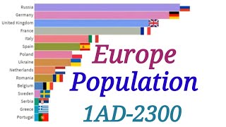 Europe Countries By Population 1AD2300 [upl. by Mccartan]