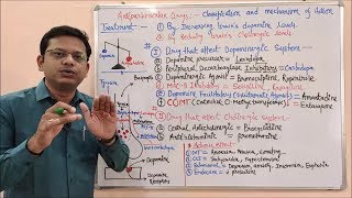 Parkinsonism Part 02 Final  Classification and Mechanism of Action of Levodopa and Carbidopa [upl. by Roer162]