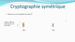 Chiffrement symétrique [upl. by Shaughnessy194]