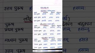 has dhatu roop in sanskrit [upl. by Dorahs743]