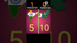 Bharat Vs Pakistan comparison video viral shots [upl. by Enaht]