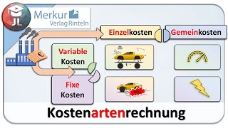 Kostenartenrechnung einfach erklärt [upl. by Orren835]