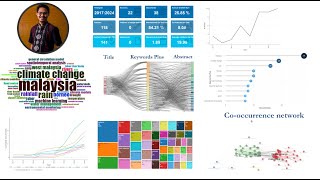 Bibliometric Analysis Using Bibliometrix Package in R based on Scopus Database [upl. by Alohs]