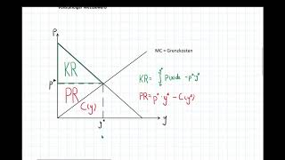 Preisdiskriminierung 1Grades  Mikroökonomie [upl. by Arne449]