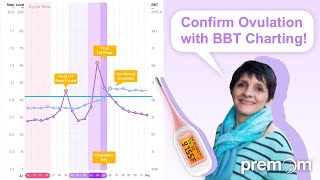 Basal body temperature charting  What to look for when tracking BBT with Monica NFP Instructor [upl. by Marita]