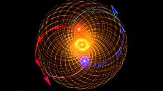 MAGNETISM PARTICLE DYNAMICS [upl. by Kcor]