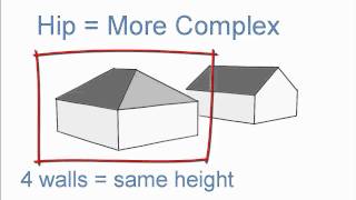 Houseplanscom Gable vs Hip Roofs [upl. by Hayidah]