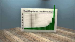 World Population from 1000 AD [upl. by Nims232]