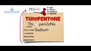 Thiopentone Sodium anesthetic properties mnemonic in English [upl. by Ogeid]