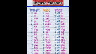 Present past and future tense ll Easy learning Grammar ll shortsfeed basicenglish tenses [upl. by Melinda319]