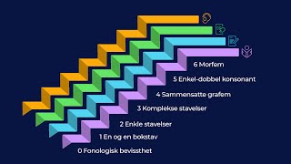 Systematikk og oppbygning [upl. by Pardoes497]