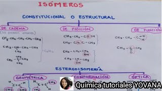 Tipos de Isómeros [upl. by Chamberlin]