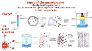 Chromatography Part 2  Ion Exchange  Adsorption  Partition  Column  Size Exclusion Planer ZCC [upl. by Florinda]