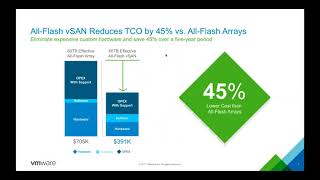 VMware vSAN with Veeam Availability Suite on HPE [upl. by Ainafets]