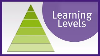 Blooms Taxonomy [upl. by Burnie]