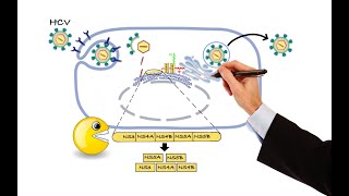 Pharmacology  ANTIVIRAL DRUGS MADE EASY [upl. by Lletnom182]