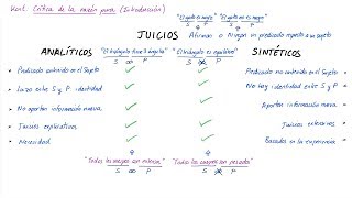 Juicios ANALÍTICOS y SINTÉTICOS Español [upl. by Mott]