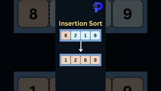 Insertion Sort Algorithm shorts [upl. by Bradeord]