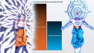 Goku VS Grand Priest POWER LEVELS 2023 🔥 Dragon Ball Super Power Levels [upl. by Nyrroc217]