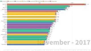 History Top 25 Overall EHP 20132020 [upl. by Bethesde]