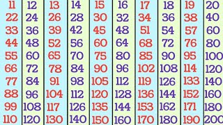 Tables of 11 to 20 tables in English multiplication tables for kids Pahade 11 se 20 tak table [upl. by Norag]