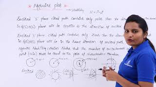 Nyquist Stability Criteria Advanced [upl. by Acinahs]