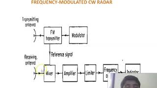 FM CW Radar and Range and doppler measurement [upl. by Heathcote]