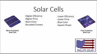 Monocrystalline amp Polycrystalline Solar Cells [upl. by Ikiv610]