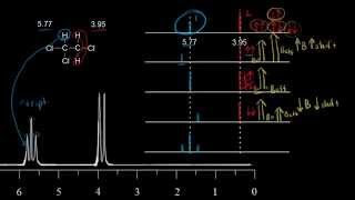 Moment of a Force  Mechanics Statics  Learn to solve any question [upl. by Aileduab]