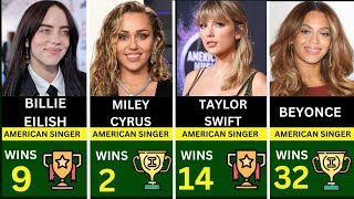 Biggest Grammy Winners of All Time  Beyonce Taylor swift Kanye west [upl. by Nirrek]