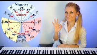 INSTRUMENTUL COMPOZITIEI  quotScheletulquot  Secretul muzicii  Cadranul tonal  Circle of Fifths [upl. by Telford]